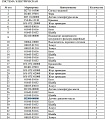 Датчик давления масла в двигателе D2300-00000 (двухконтактный) VDO Датчик давления масла в двигателе D2300-00000 (двухконтактный) VDO