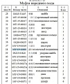 Подшипник игольчатый 16Y-15-10000/K38*47 h32 Подшипник игольчатый 16Y-15-10000/K38*47 h32