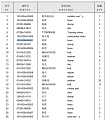 Патрубок радиатора 16Y-03B-00001 Патрубок радиатора 16Y-03B-00001