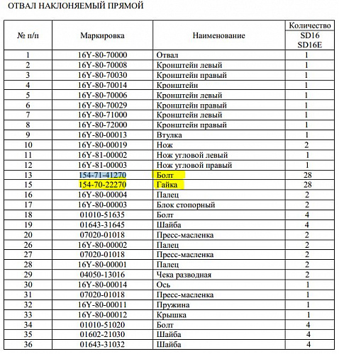 Болт/гайка ножа 154-71-41270/154-70-22270 Болт/гайка ножа 154-71-41270/154-70-22270