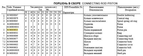 Палец поршневой VG61560030013 Палец поршневой VG61560030013