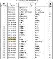 Подшипник 16Z-06-00005/16Z-06-00006/GAC70 Подшипник 16Z-06-00005/16Z-06-00006/GAC70