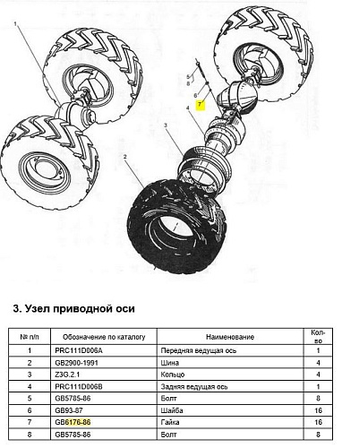 Гайка приводной оси GB6176-86 Гайка приводной оси GB6176-86