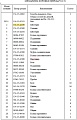Шестерня КПП 154-15-42230 Шестерня КПП 154-15-42230