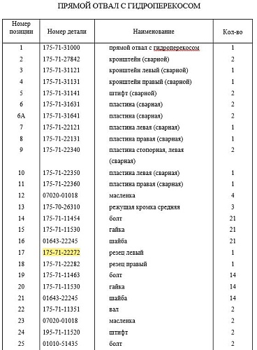 Нож боковой отвала левый 175-71-22272 Нож боковой отвала левый 175-71-22272