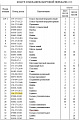 Крышка 154-27-12162 Крышка 154-27-12162