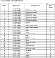 Палец 16Y-80-00004 50*220 (старого образца) Палец 16Y-80-00004 50*220 (старого образца)