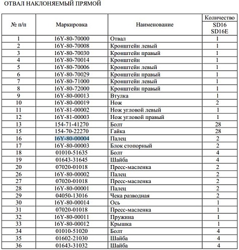 Палец 16Y-80-00004 50*220 (старого образца) Палец 16Y-80-00004 50*220 (старого образца)