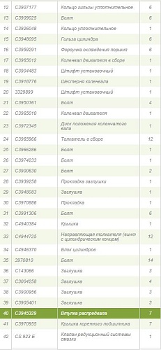 Втулка распредвала С3945329/5283368/3943199/6CTA8.3 Втулка распредвала С3945329/5283368/3943199/6CTA8.3
