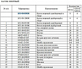 Каток опорный однобортный 16Y-40-09000 Каток опорный однобортный 16Y-40-09000
