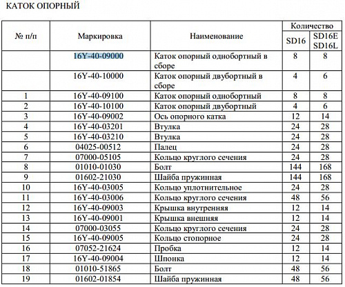 Каток опорный однобортный 16Y-40-09000 Каток опорный однобортный 16Y-40-09000