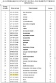 Сегмент звездочки (3 зуба) 175-27-22325 Сегмент звездочки (3 зуба) 175-27-22325