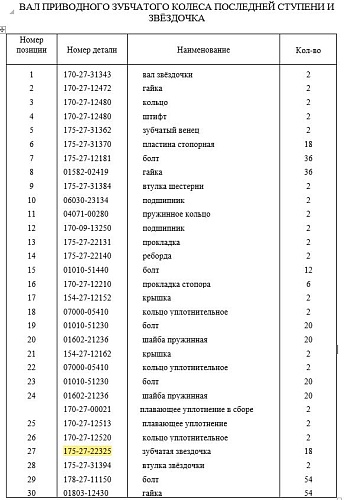 Сегмент звездочки (3 зуба) 175-27-22325 Сегмент звездочки (3 зуба) 175-27-22325