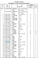 Шайба пружинная 01602-21236/01602-01236 Шайба пружинная 01602-21236/01602-01236