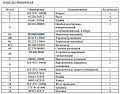 Указатель давления масла D2102-01000 Указатель давления масла D2102-01000