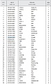 Уплотнение 16Y-40-11003 Уплотнение 16Y-40-11003
