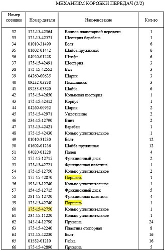Кольцо уплотнительное 175-15-42750 Кольцо уплотнительное 175-15-42750