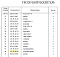 Коронка рыхлителя 175-78-31230 Коронка рыхлителя 175-78-31230