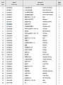 Подшипник 54100049/32218 Подшипник 54100049/32218