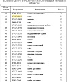 Гайка самостопорящаяся 175-27-22150 Гайка самостопорящаяся 175-27-22150