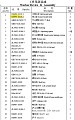 Зуб ковша боковой правый DG966-11100-2Y Зуб ковша боковой правый DG966-11100-2Y