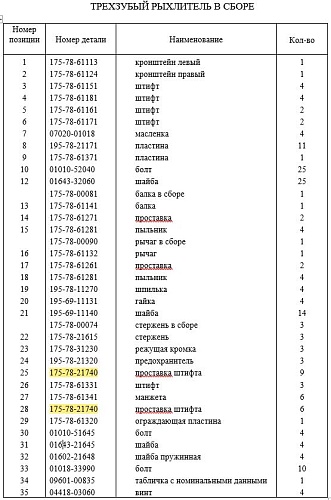 Втулка/шплинт 175-78-21740/09244-02508 Втулка/шплинт 175-78-21740/09244-02508