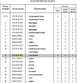 Опора балансира 154-50-11123 Опора балансира 154-50-11123