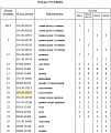 Уплотнение 154-30-11831 Уплотнение 154-30-11831