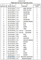Рычаг 16L-80-70000 VR Рычаг 16L-80-70000 VR