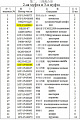 Вал выходной 16Y-15-00061T (16Y-16-00014/16Y-15-00061) Вал выходной 16Y-15-00061T (16Y-16-00014/16Y-15-00061)