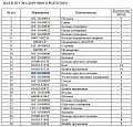 Кольцо 16Y-18-00009 Кольцо 16Y-18-00009