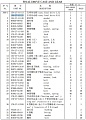 Кожух бортового редуктора правый 154-27-11123 Кожух бортового редуктора правый 154-27-11123