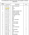 Проставка 175-27-31411 Проставка 175-27-31411