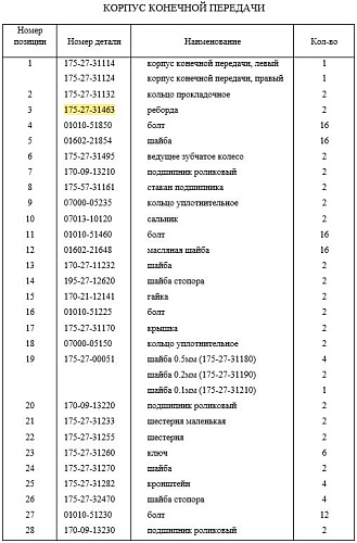 Фланец 175-27-31463 Фланец 175-27-31463