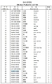 Гайка 01580-11008 Гайка 01580-11008