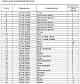 Кронштейн крепления бруса к отвалу правый 16Y-80-70029 Кронштейн крепления бруса к отвалу правый 16Y-80-70029