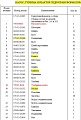 Подшипник 175-13-21160/NU1021M Подшипник 175-13-21160/NU1021M