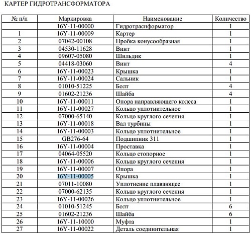 Крышка 16Y-11-00005 Крышка 16Y-11-00005
