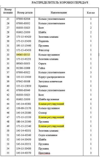 Кольцо 04065-03515 Кольцо 04065-03515