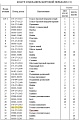Кольцо 195-27-12710 Кольцо 195-27-12710
