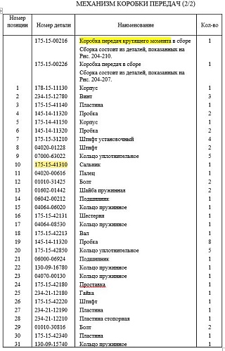 Муфта КПП 175-15-41310 Муфта КПП 175-15-41310