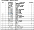 Пластина 16Y-11-00016 Пластина 16Y-11-00016