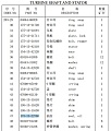 Сальник 175-13-22760/135*105*14 Сальник 175-13-22760/135*105*14