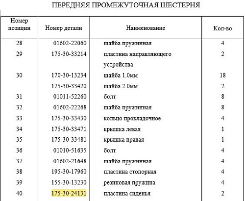 Пластина 175-30-24131 Пластина 175-30-24131