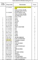 Подшипник КПП 06000-06016/GB276-82/64/116 Подшипник КПП 06000-06016/GB276-82/64/116