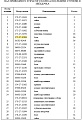 Болт крепления шестерни 175-27-12181 Болт крепления шестерни 175-27-12181