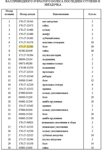 Болт крепления шестерни 175-27-12181 Болт крепления шестерни 175-27-12181
