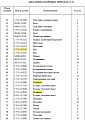 Вал КПП 175-15-42512 Вал КПП 175-15-42512
