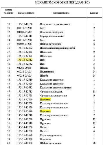 Вал КПП 175-15-42512 Вал КПП 175-15-42512