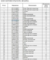 Кольцо 16Y-18-00034 Кольцо 16Y-18-00034
